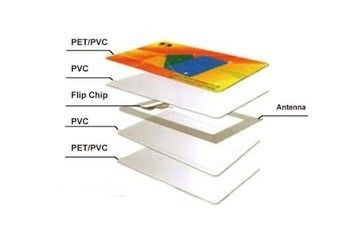 Cartão RFID sem contacto com amostras gratuitas Cartão inteligente RFID Imprimir em branco/Disponibilidade de amostras de impressão